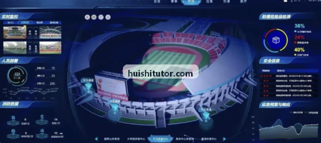 KAIFAGUANWANG智能中控仪表盘界面