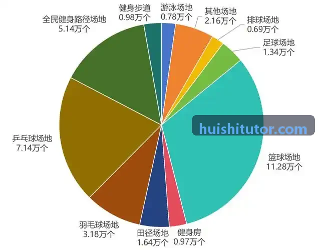 游泳馆与精品健身会所管理系统配图